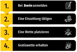 Bwin Bonus_erhalten